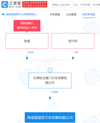 唐家三少跨界投資新賽道，注冊資本1500萬進軍音像制品制作