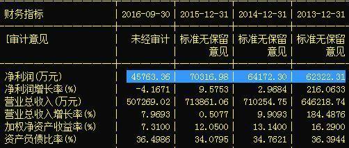 音像制品制作板塊異動 機構(gòu)大佬瘋狂搶籌，下周目標價看35元？